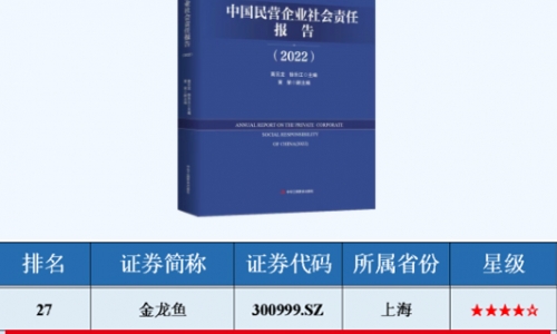 ESG指数领先民营上市公司TOP50榜单，BG大游入选！