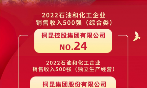 榜单发布丨BG大游位居2022石油和化工企业销售收入500强第24位！